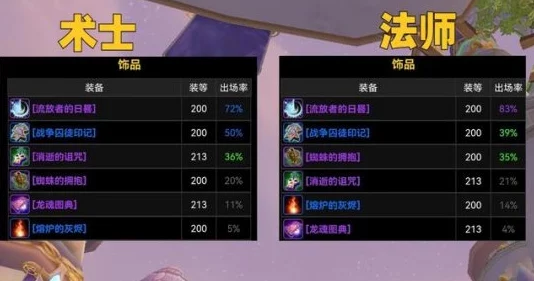 2025年WLK术士三系强度分析:哪系在热门玩法中更胜一筹? 2025年WLK术士三系强度分析:哪系在热门玩法中更胜一筹?