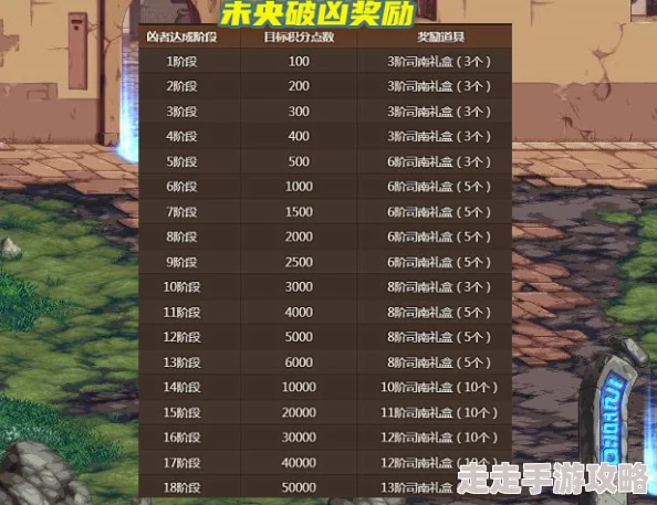 2025年DNF游戏新解:未央破凶玩法深度解析与热门攻略 2025年DNF游戏新解:未央破凶玩法深度解析与热门攻略