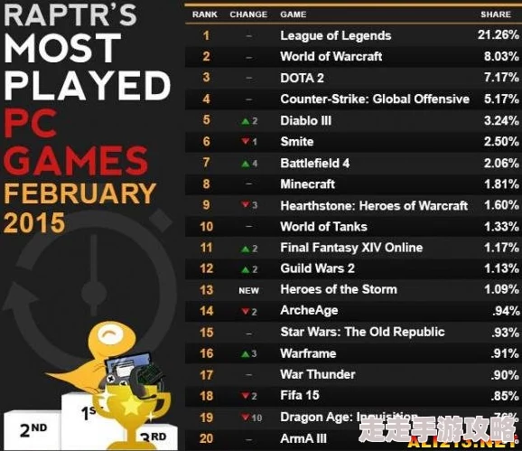 2025年热门解决方案:LOL游戏中打字不显示选字框问题高效处理技巧 2025年热门解决方案:LOL游戏中打字不显示选字框问题高效处理技巧