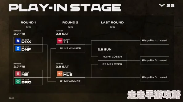 2025年英雄联盟S赛名额分配机制详解及热门赛区预测