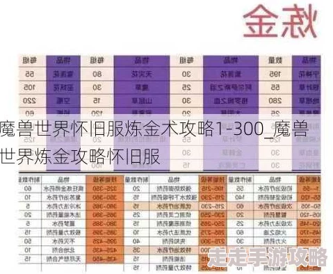 2025年TBC怀旧服炼金术1级全攻略：热门配方与高效赚钱策略