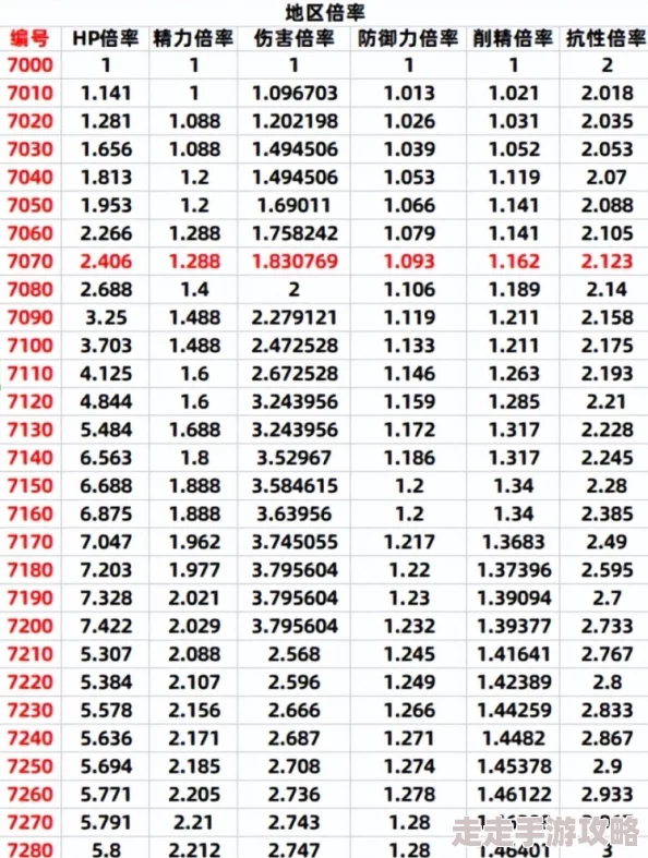 2025年艾尔登法环一周目体验顺序及全新玩法指南