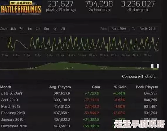 2025年绝地求生街机模式战绩查询新指南：掌握最新热门战绩查看技巧