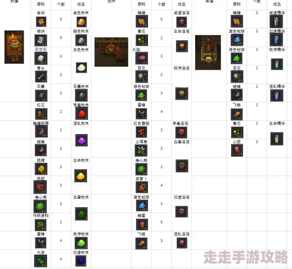 2025年热门守墓人炼金全攻略：图文详解炼金材料及配方大全