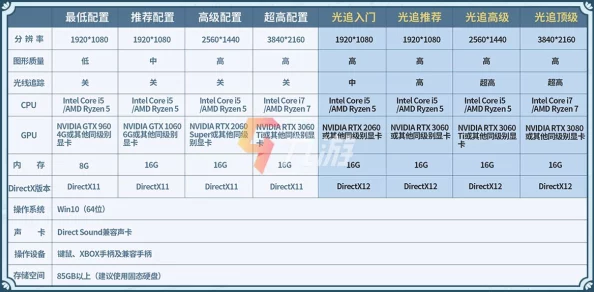2025年热门游戏配置解析：仙剑奇侠传7配置要求高吗？一览最新硬件需求