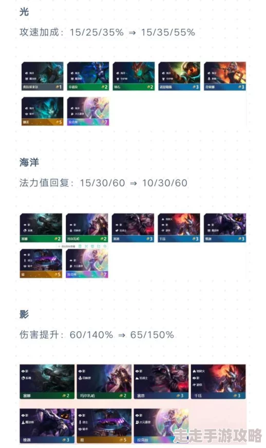 2025年云顶之弈预约资格新渠道：全面解析如何快速获得预约资格