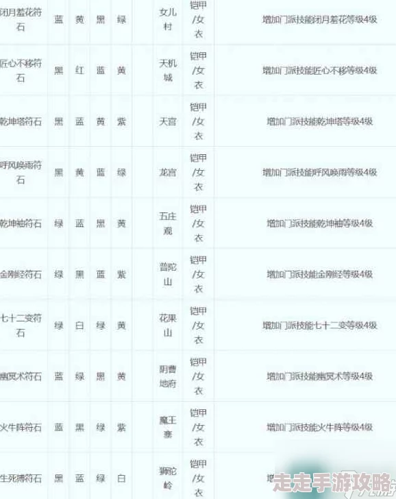 2023-2025年梦幻西游符石组合表大全及热门搭配趋势解析 2023-2025年梦幻西游符石组合表大全及热门搭配趋势解析