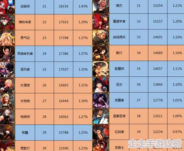 2025年DNF热门百分比角色推荐:高效输出与顶级流派解析 2025年DNF热门百分比角色推荐:高效输出与顶级流派解析