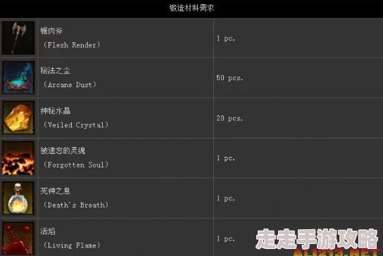 2025年暗黑破坏神4灰烬骑士角色强度与玩法深度探讨