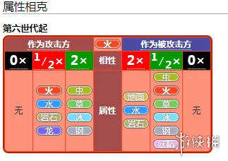 2025热门宝可梦解析:剑盾无壳海兔多少级进化等级全新介绍 2025热门宝可梦解析:剑盾无壳海兔多少级进化等级全新介绍