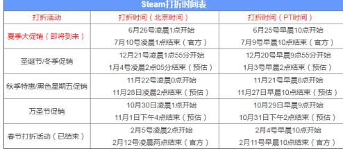 2022至2025年Steam热门活动打折时间表分享与前瞻 2022至2025年Steam热门活动打折时间表分享与前瞻