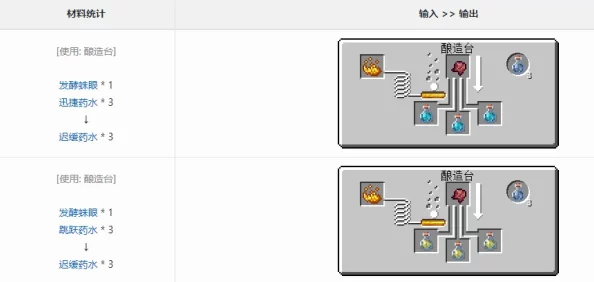 2025年热门游戏攻略:我的世界虚弱药水制作方法及最新虚弱药配方详解 2025年热门游戏攻略:我的世界虚弱药水制作方法及最新虚弱药配方详解
