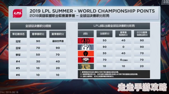 2025年回顾:IG夺冠辉煌时刻——2018年S8赛季具体时间重温 2025年回顾:IG夺冠辉煌时刻——2018年S8赛季具体时间重温